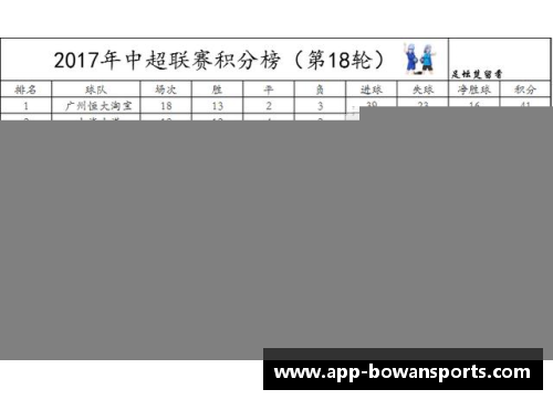 恒大战平苏宁，继续领跑中超积分榜，悬念依然存在