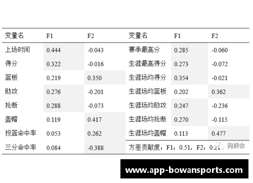 NBA球员出场时间对比及其影响因素分析