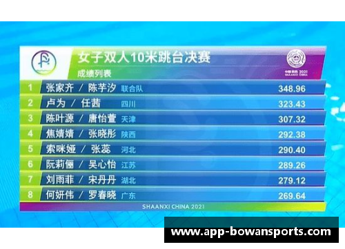 bowan博万体育官方网站全红婵用金牌证明_你若盛开蝴蝶自来,你若精彩天自安排!